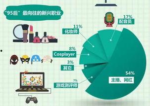 网红榜一吃瓜,揭秘娱乐圈背后的惊人真相